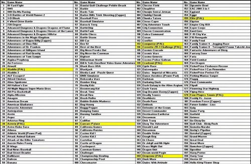 Adaptador SD2SP2 PRO V1.3 para GameCube que permite cargar juegos desde tarjeta SD sin discos originales