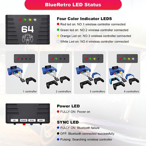 Adaptador Blueretro para conectar hasta 4 mandos bluetooth a tu consola Nintendo 64, compatible con múltiples dispositivos