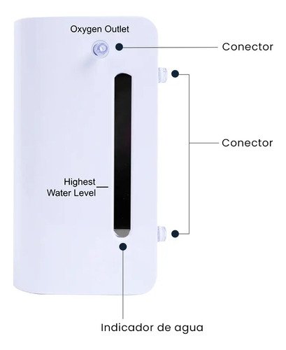 Adaptador SD2SP2 PRO V1.3 que permite cargar juegos de GameCube desde tarjeta SD, compatible con Swiss y homebrews