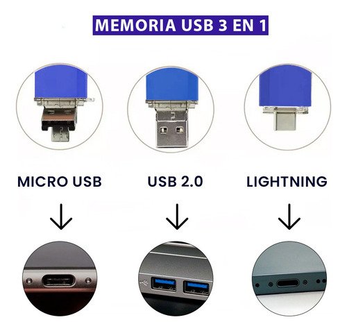 Memoria USB universal con conectores Lightning, MicroUSB y USB tradicional de 1TB capacidad para transferir archivos entre dispositivos iOS, Android y PC