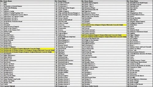 Adaptador SD2SP2 PRO V1.3 para GameCube que permite cargar juegos desde tarjeta SD sin discos originales