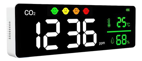 Medidor detector de CO2 dióxido de carbono para instalación en pared, modelo grande de la marca Hume, ideal para monitoreo de calidad del aire