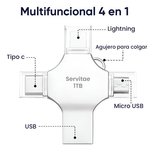 Memoria Otg 4 En 1 iPhone Android iPad Pc Usb-c Lighting 1tb