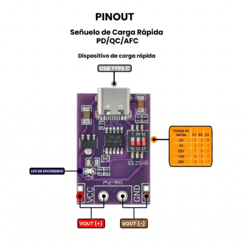 Selector de voltaje USB-C que permite elegir entre 5V y 20V para cargar dispositivos móviles de forma segura