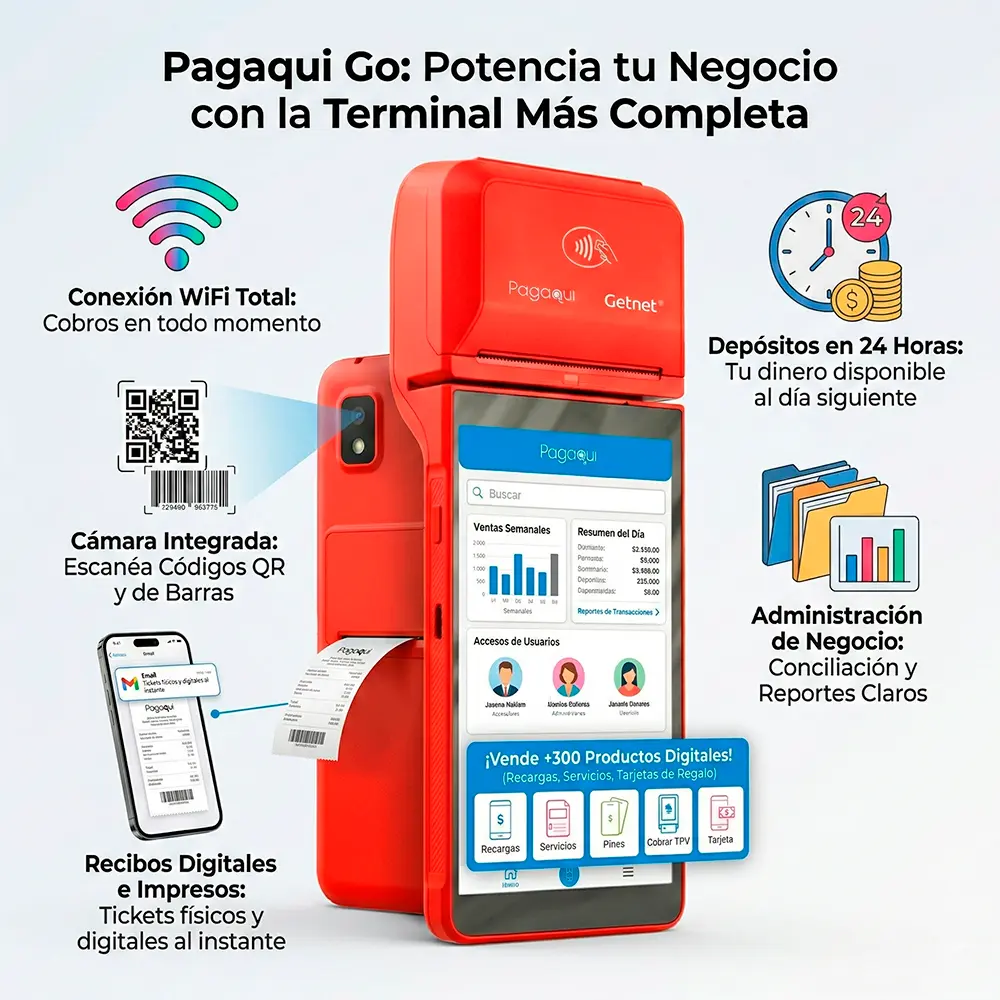Terminal Punto de venta Modelo MAX