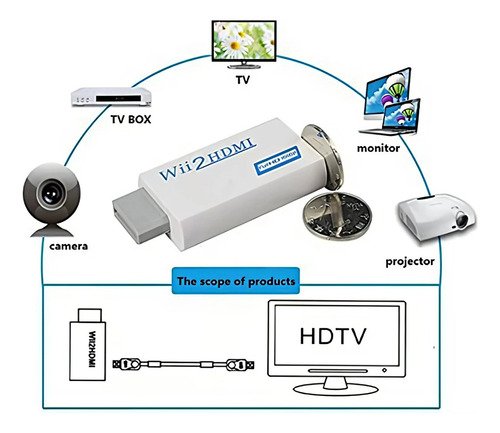 Adaptador Wii Conectar Hdmi 1080p Convertidor Audio Y Vídeo
